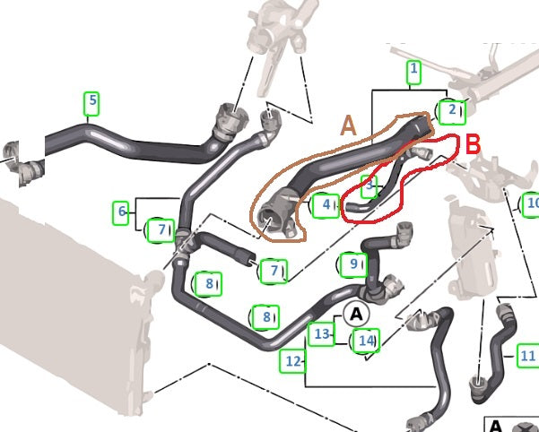 Mangueras de agua  conexión con Tanque expansión  para BMW  N13 F20/F21/F30/F35